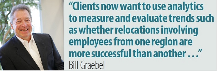 Bill Graebel Bill Graebel