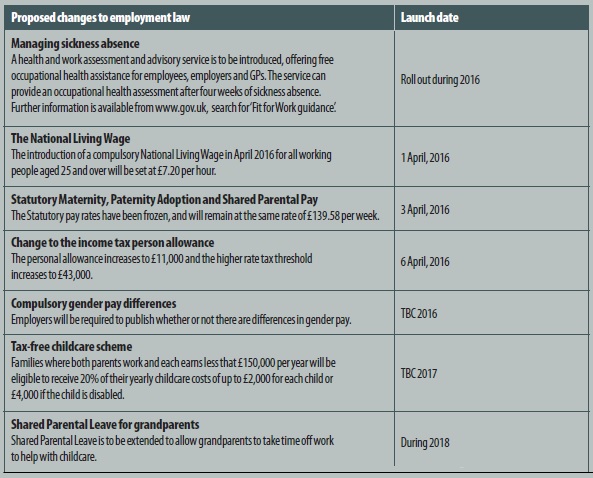 3 aspects of employment covered by law Disputes about demarcation between sectors and areas amendment of section 1 of basic conditions of employment act (a) one third of the employees covered by the agreement sign a petition calling for the termination. 3 aspects of employment covered by law Disputes about demarcation between sectors and areas amendment of section 1 of basic conditions of employment act (a) one third of the employees covered by the agreement sign a petition calling for the termination.
