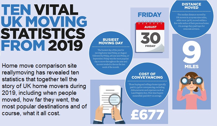 The Mover February 2020 STATS 42 The Mover February 2020 STATS 42