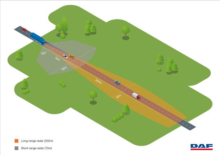 DAF introduces advanced autonomous braking as standard