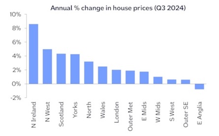 Annual percentage change in house prices Q3 2024