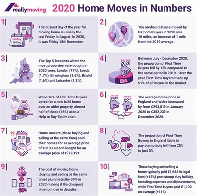 reallymoving 2020 home moves in numbers